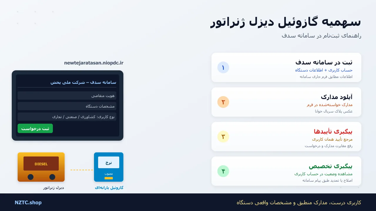 سهمیه گازوئیل دیزل ژنراتور؛ ثبت درخواست و پیگیری تأیید