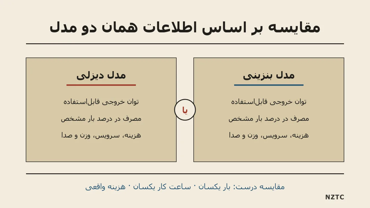 موتور برق دیزلی بخریم یا بنزینی؟