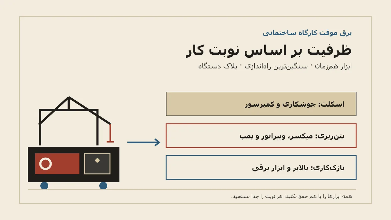 برای کارگاه ساختمانی چه موتور برقی لازم است؟