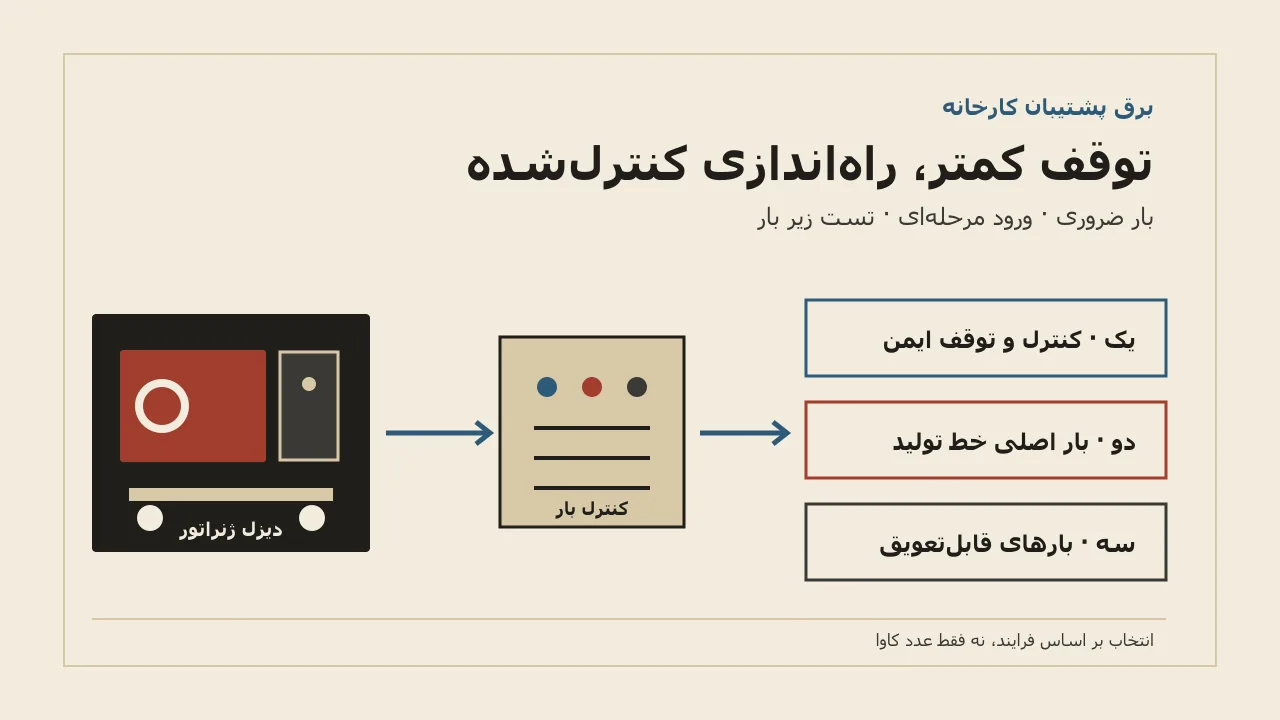 چطور توقف خط تولید هنگام قطع برق را کمتر کنیم؟