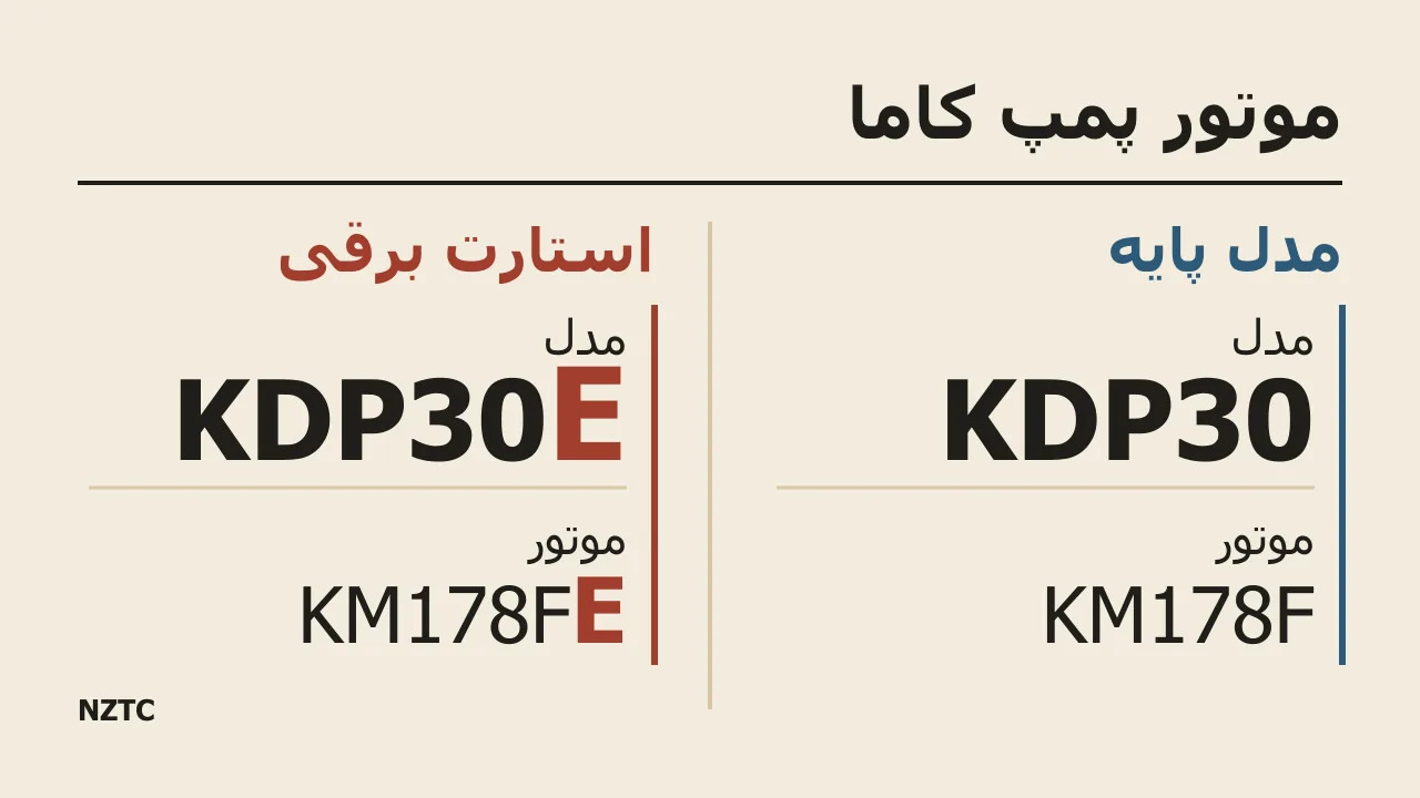 KDP30E در دسته استارت کلیدی با موتور KM178FE آمده، در حالی که مدل پایه KDP30 موتور KM178F دارد.