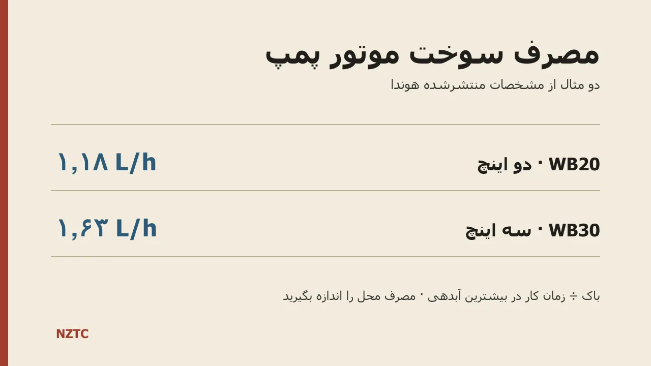 مصرف سوخت موتور پمپ بنزینی و دیزلی + هزینه هر متر مکعب