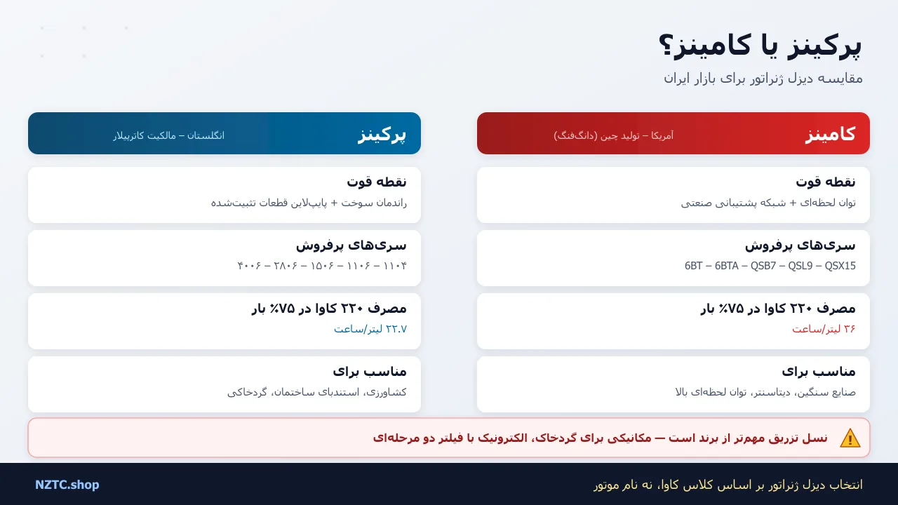 مقایسه پرکینز و کامینز: کدام دیزل ژنراتور بهتر است؟