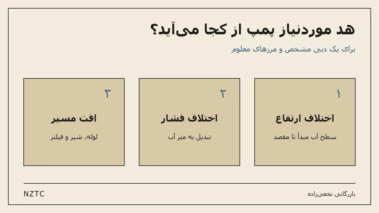 هد پمپ آب را چطور محاسبه کنیم؟