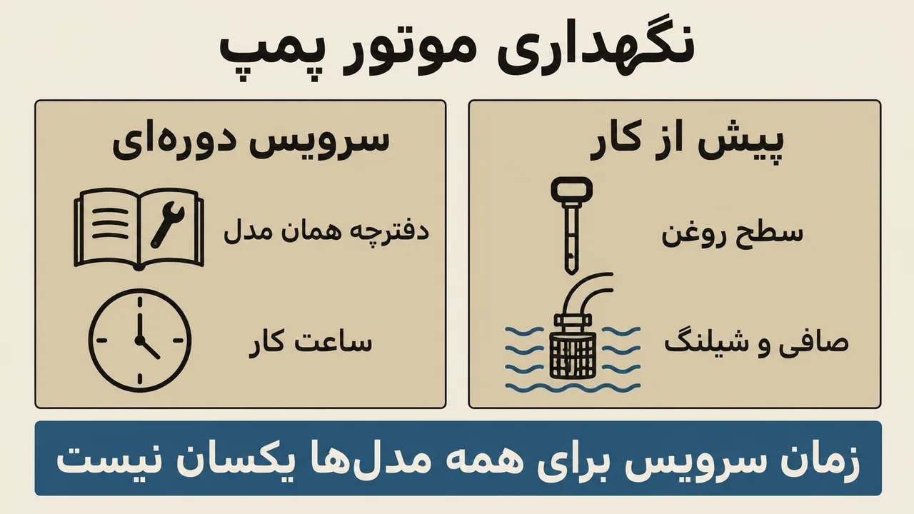میله سطح روغن موتور، صافی و شیلنگ مکش، دفترچه مدل و ساعت کارکرد