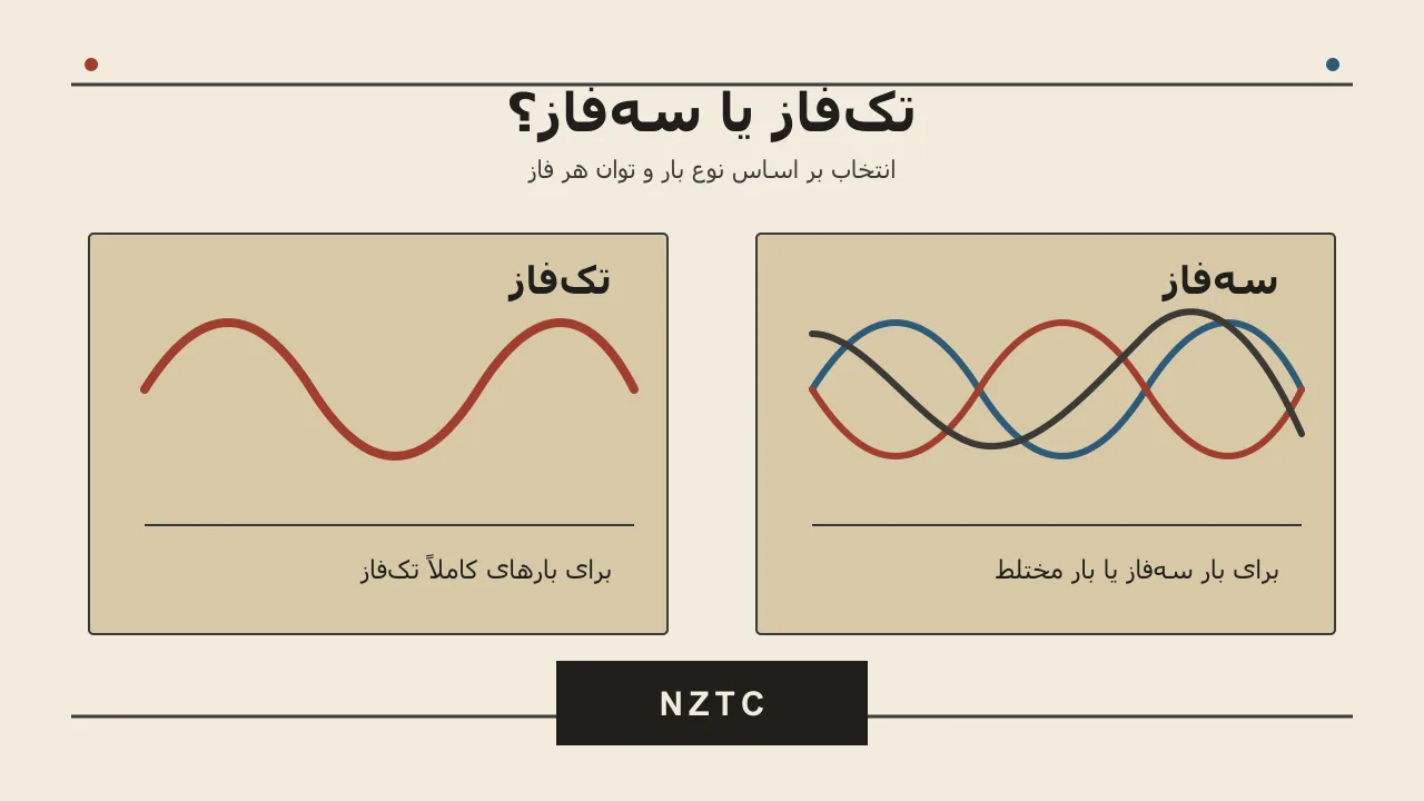 ژنراتور تکفاز بخریم یا سهفاز؟