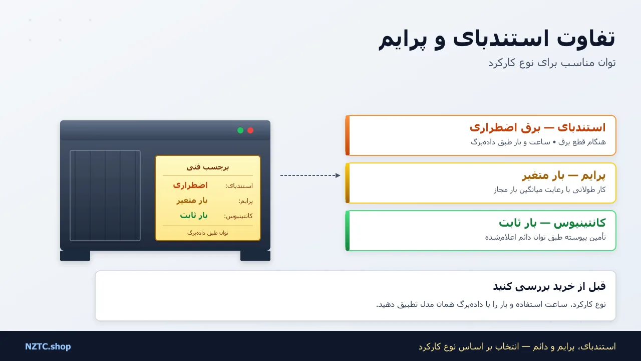 تفاوت استندبای و پرایم در توان و کارکرد مجاز ژنراتور