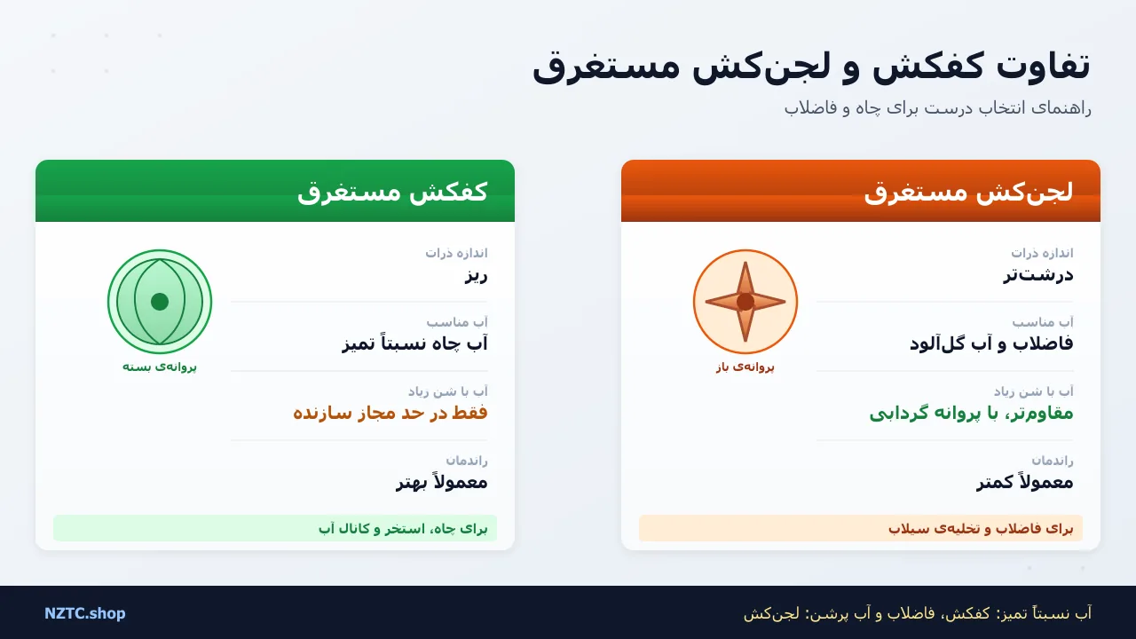 تفاوت کفکش و لجنکش مستغرق: کدام را بخریم؟