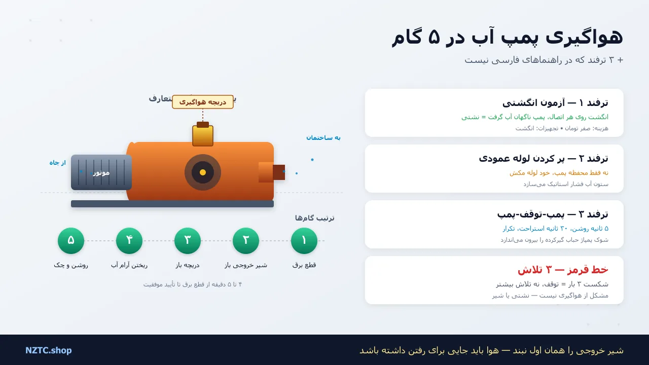 هواگیری پمپ آب: ۵ گام و ۵ اشتباه رایج