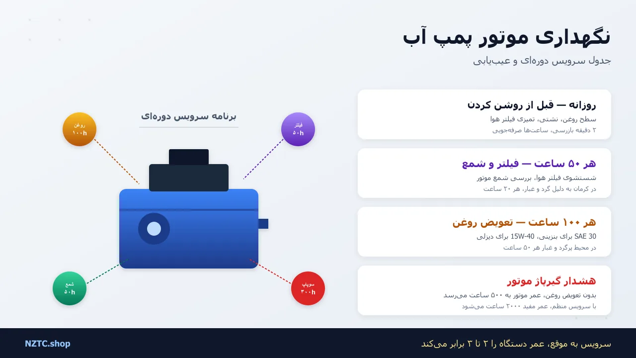 نگهداری و عیبیابی موتور پمپ آب + جدول سرویس