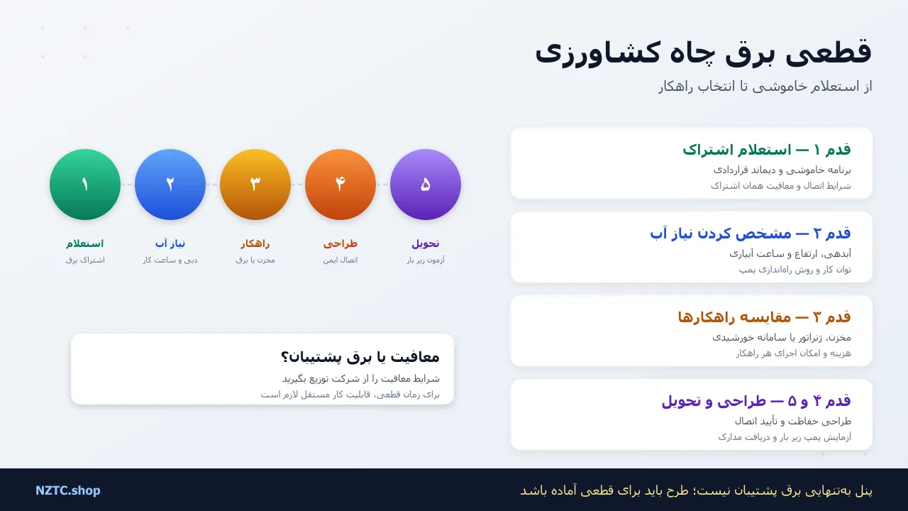 قطعی برق چاه کشاورزی؛ از استعلام خاموشی تا انتخاب راهکار